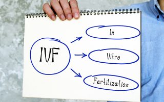 The Ultimate Glossary of Fertility Acronyms