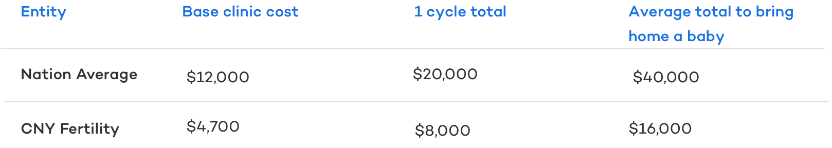 IVF Cost: From $3,900 To Over $100,000 - But How?