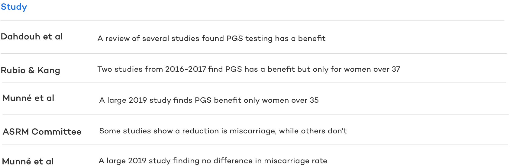 Does PGS Prevent Miscarriage?