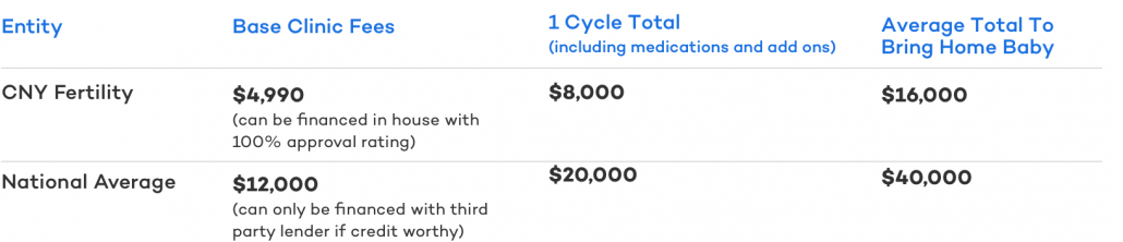 IVF Cost: From $3,995 To Over $100,000 - But How?