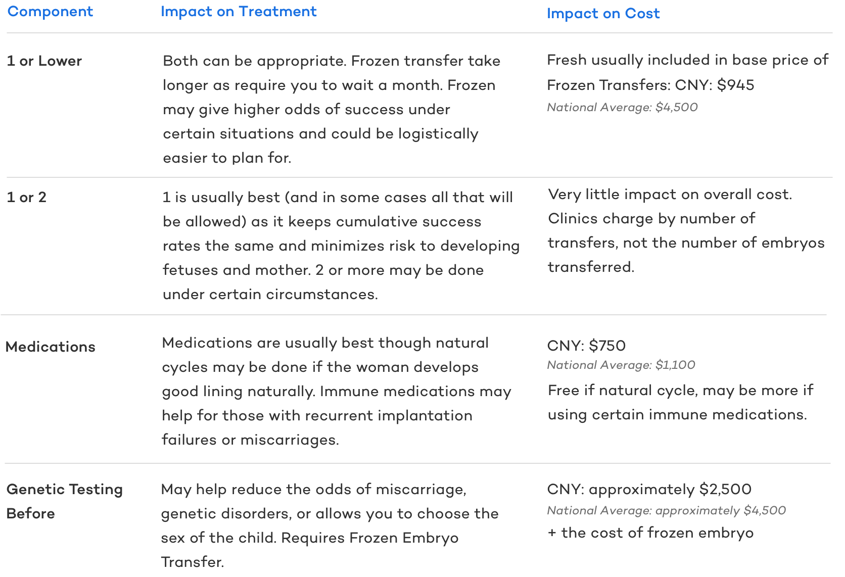 Key Decisions of Embryo Transfer