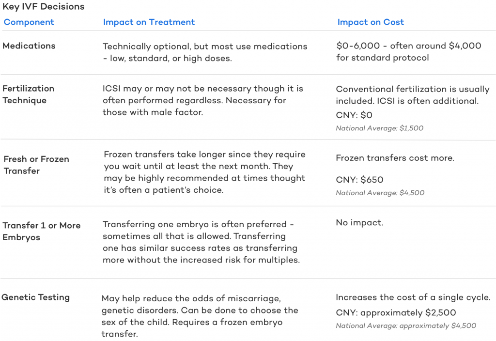 Iui Vs Ivf Comparing The Procedures Risks Benefits Costs And Success 3506