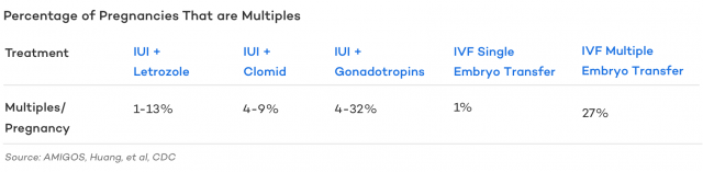 Iui Success Rates Explained How To Improve Them And More