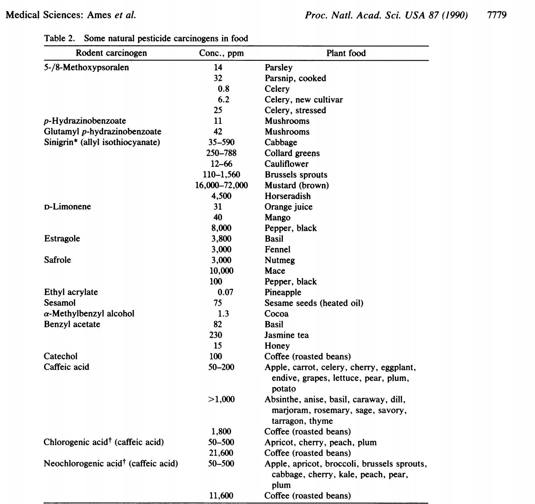 Plant toxins