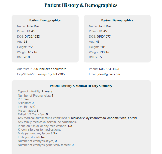 Pregmune History and Demographics