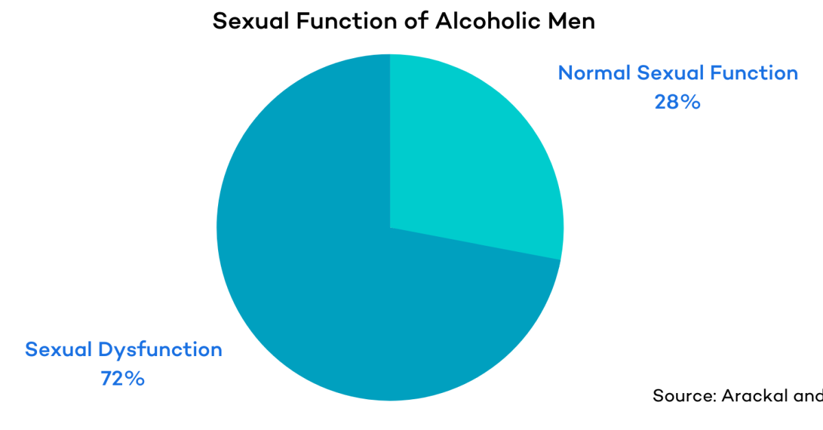 Alcohol and Fertility