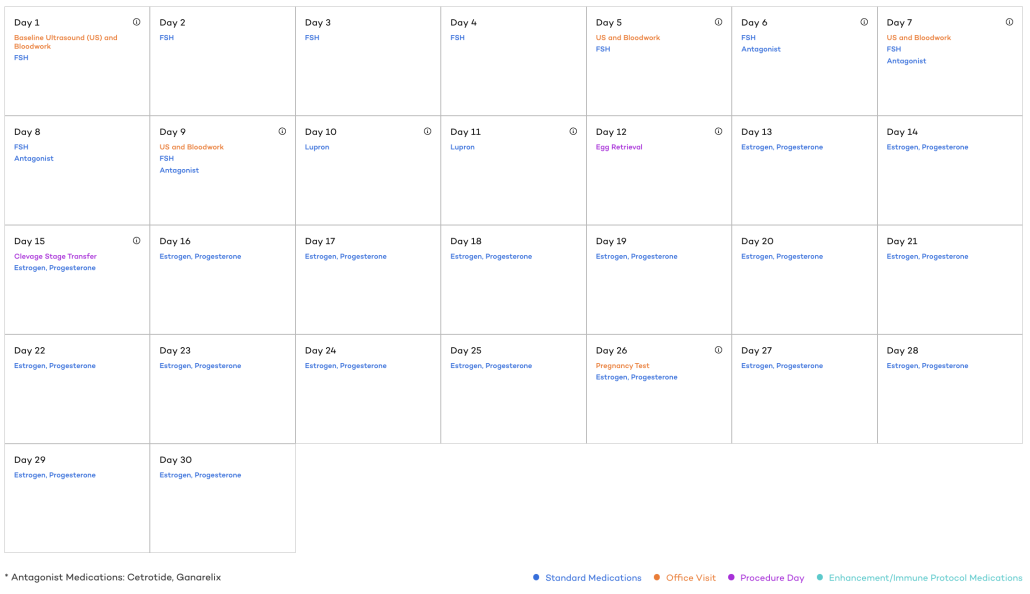 lupron antagonist calendar