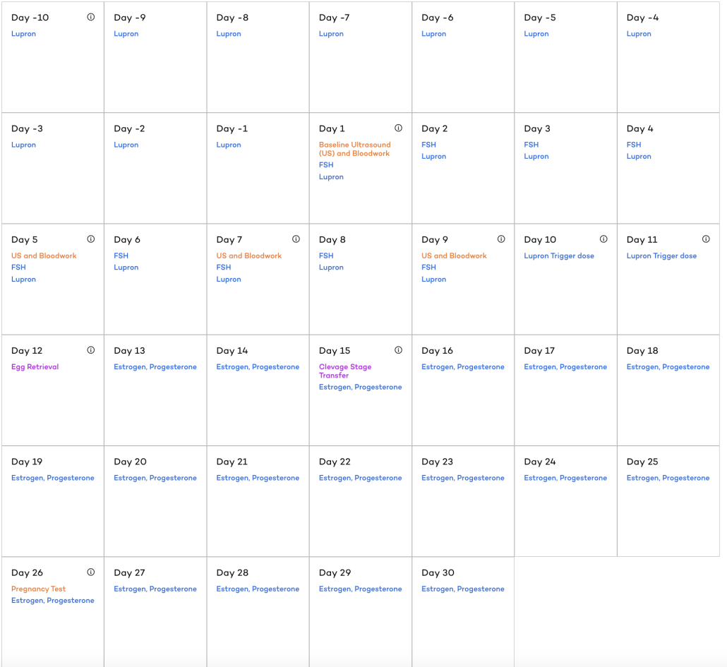 lupron down regulation protocol calendar